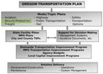 ODOT_bike_ped_plan